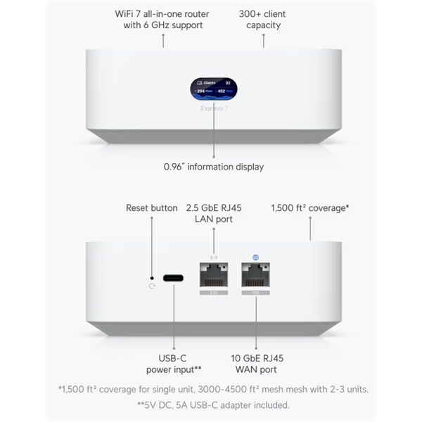 Ubiquiti UX7 UniFi Express 1x10GbE WAN 1x2.5GbE LAN port Tri-Band Wi-Fi 7 Access Point & Cloud Gateway - Image 5