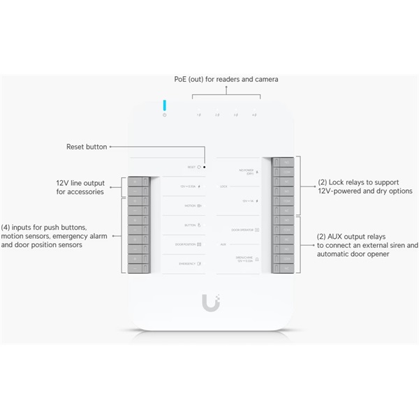 Ubiquiti UA-Hub-Door UniFi Access 4xGbE LAN Poe IP HUB - Image 5