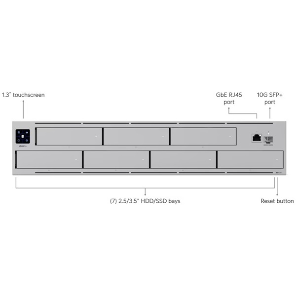 Ubiquiti UniFi UNAS-Pro 7x SSD/HDD 2U rackbe szerelhető NAS - Image 2