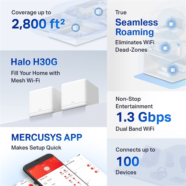 Mercusys Halo H30G(2-pack) AC1300 fehér otthoni Mesh Wi-Fi rendszer (2db) R - Image 5