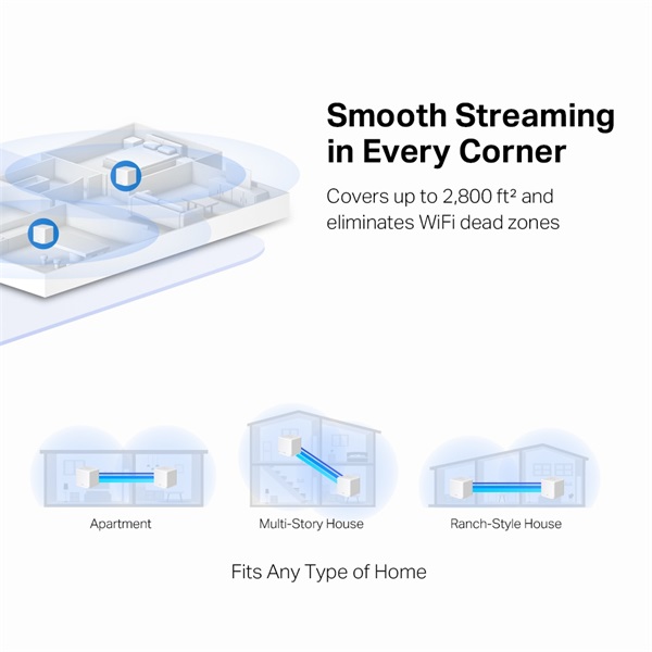 Mercusys Halo H30G(2-pack) AC1300 fehér otthoni Mesh Wi-Fi rendszer (2db) R - Image 6