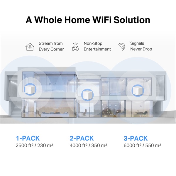 Mercusys Halo H60X(2-pack)  AX1500 fehér otthoni mesh Wi-Fi 6 rendszer (2db) R - Image 5