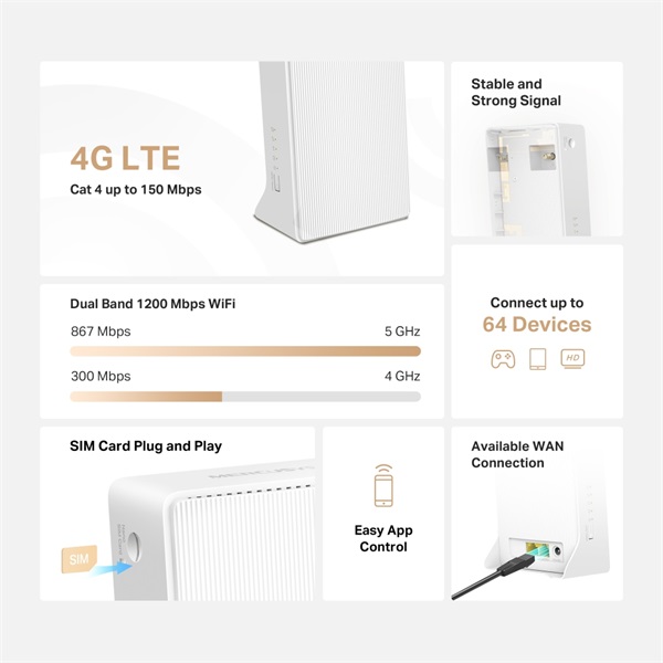 Mercusys MB130-4G AC1200 vezeték nélküli kétsávos 4G LTE router R - Image 3