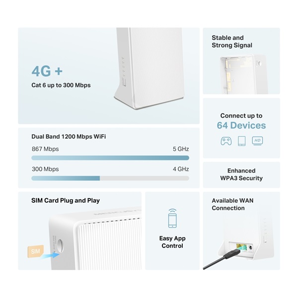 Mercusys MB230-4G 4G+ Cat6 AC1200 vezeték nélküli kétsávos Gigabit router R - Image 3