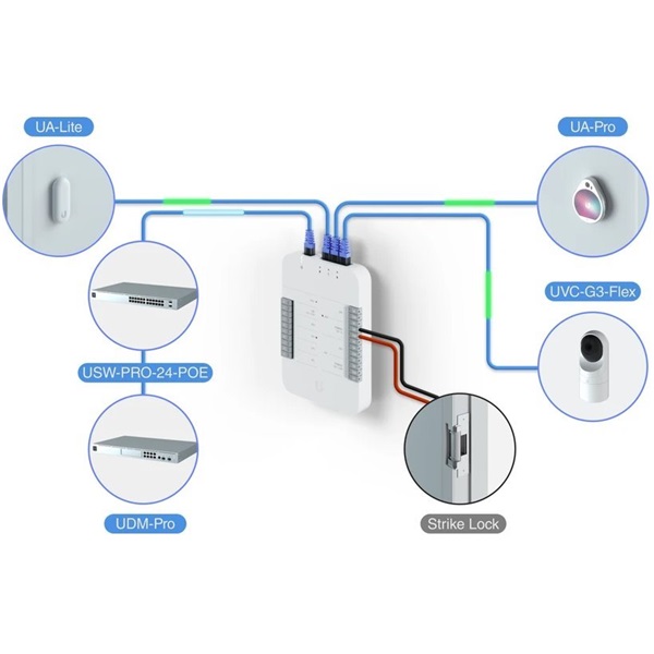 Ubiquiti UA-Reader Lite UniFi Access Reader Lite NFC és Bluetooth olvasó - Image 6