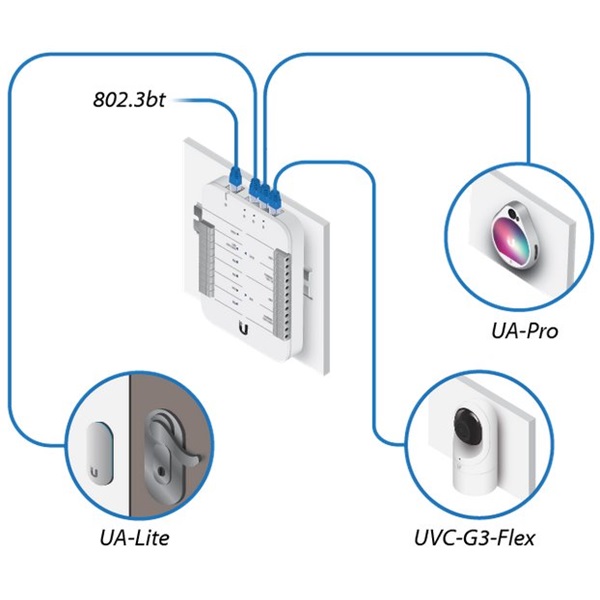 Ubiquiti UA-Reader Lite UniFi Access Reader Lite NFC és Bluetooth olvasó - Image 8