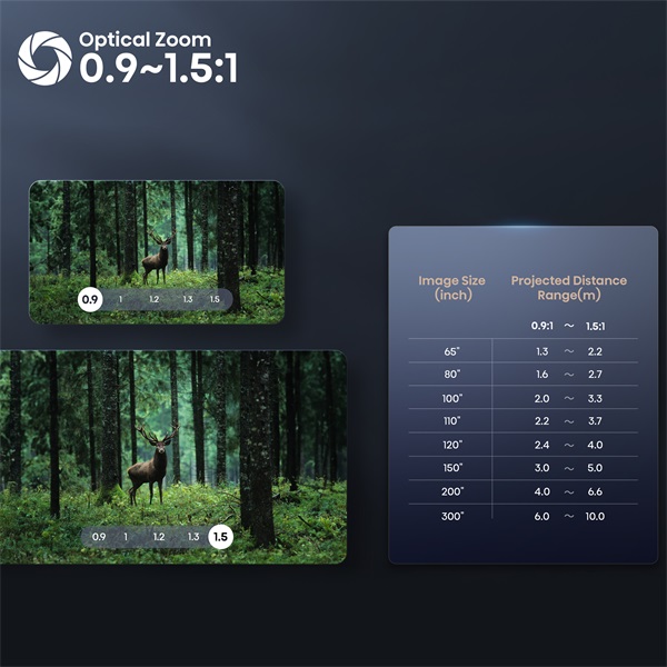 Hisense C2 Ultra 65"-300" 4K Smart IMAX mini-lézer projektor - Image 7