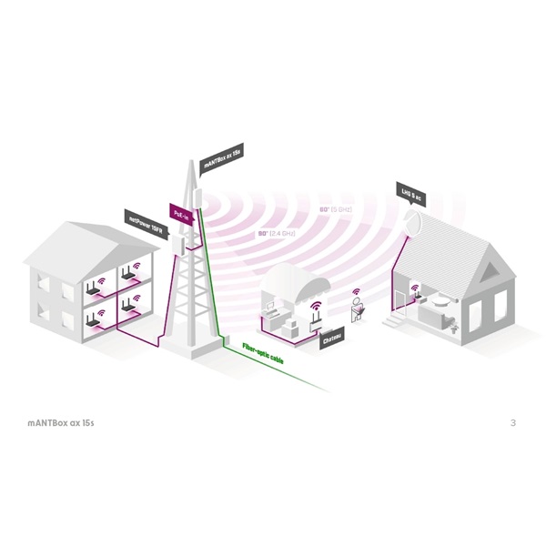 MikroTik mANTBox ax 15s Wi-Fi 6 Dual band 2.4GHz 12dBi & 5GHz 15dBi kültéri szektor antenna - Image 2
