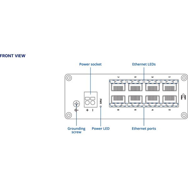 Teltonika TSW030 8x 10/100Mpbs FE LAN port nem menedzselhető DIN sínre szerelhető ipari switch - Image 5