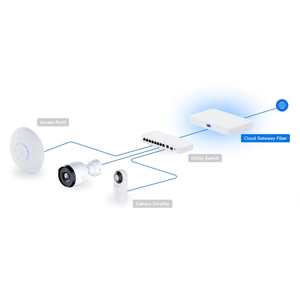 Ubiquiti UniFi UCG-Fiber 4x2.5GbE Multi-Gig LAN 2x10GbE SFP+ port Security Cloud Gateway Fiber router - Image 8